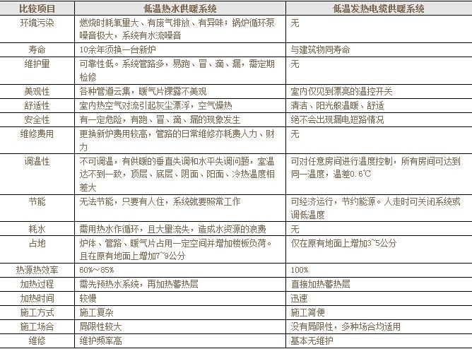 ���ůˮ��ůʹ�÷��ñȽ�